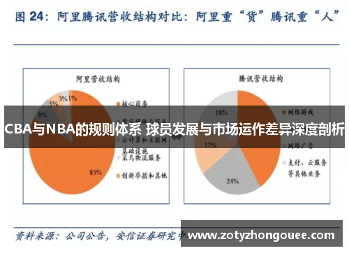 CBA与NBA的规则体系 球员发展与市场运作差异深度剖析